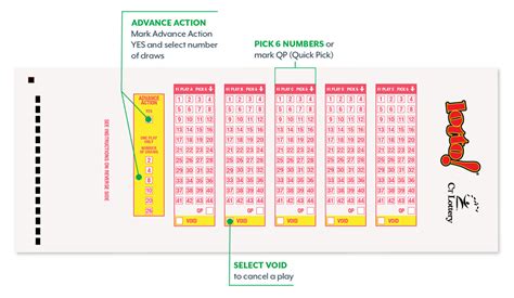 how to play 4d lotto|How to Play .